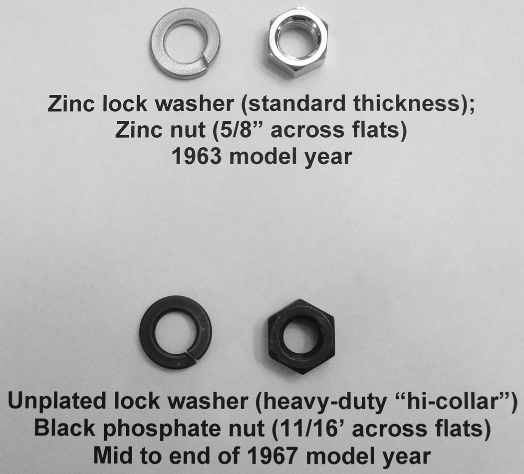 Washers_and_Nuts